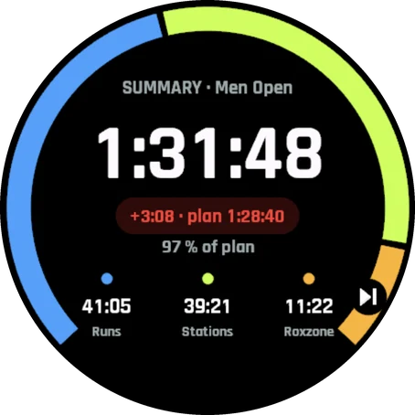 Race summary on the watch